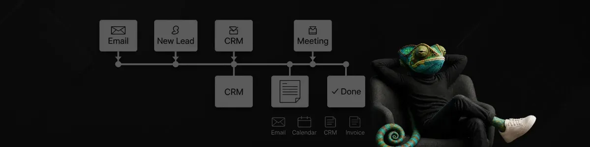 Automated workflow as a timeline – email, appointment, CRM, meeting – with the WAGEMUT chameleon leaning back, relaxed