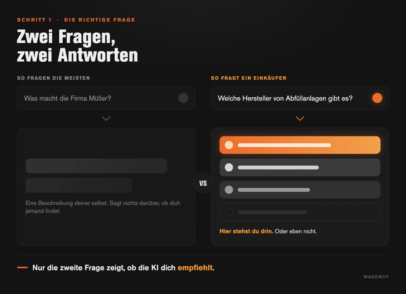 Schaubild: „Was macht die Firma Müller?“ liefert nur eine Selbstbeschreibung, „Welche Hersteller von Abfüllanlagen gibt es?“ eine Liste von Anbietern. Nur die zweite Frage zeigt, ob die KI dich empfiehlt.