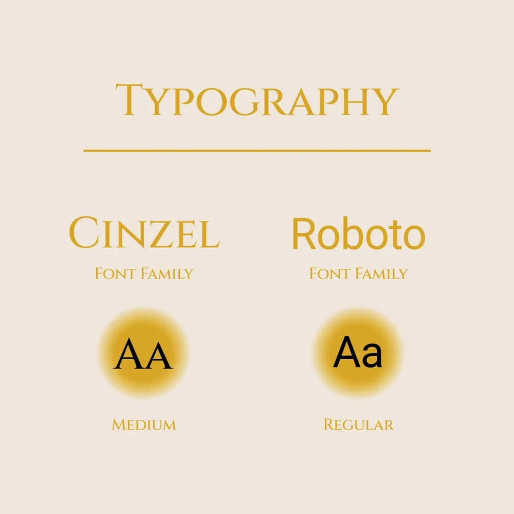 The type pairing: Cinzel Medium for headings, Roboto Regular for body copy