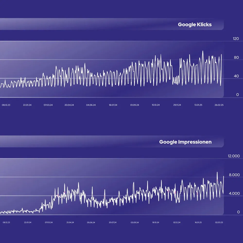Curves of Google clicks and impressions, both clearly rising