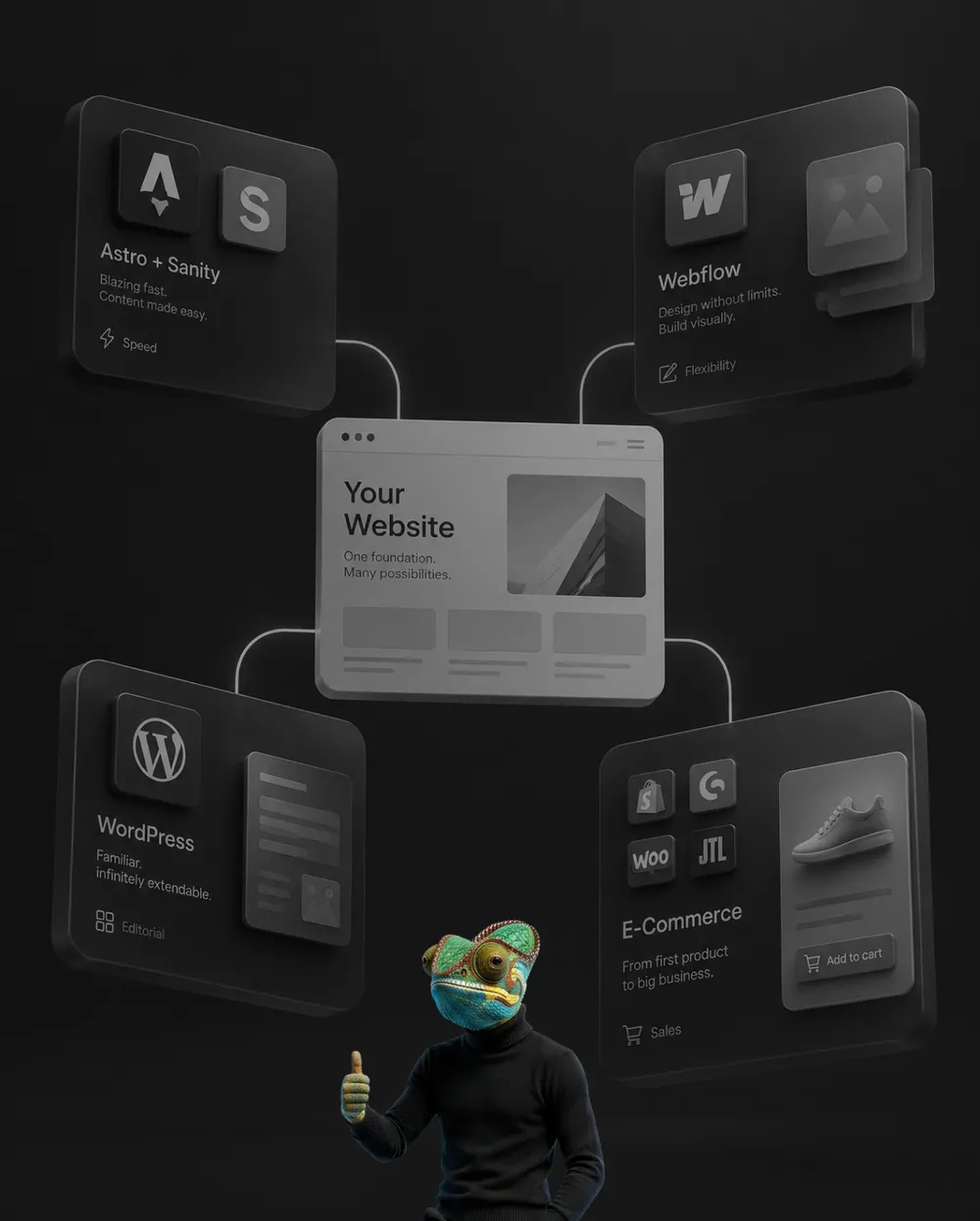 WAGEMUT chameleon below a website connected to Astro + Sanity, Webflow, WordPress and e-commerce