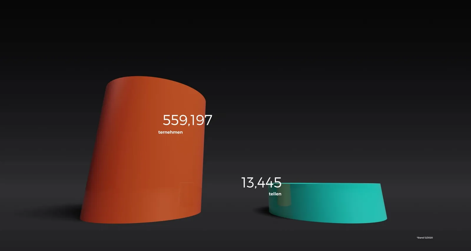 Animation: the 3D elements of the emblem move apart as you scroll