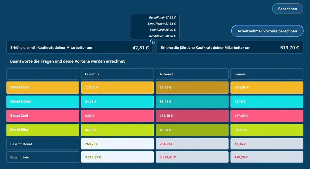 Calculator table with savings, cost and total for each Benni service