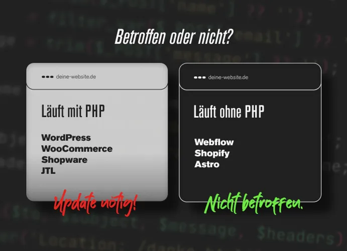 Zwei Karten: Websites mit PHP brauchen ein Update, Websites ohne PHP sind nicht betroffen