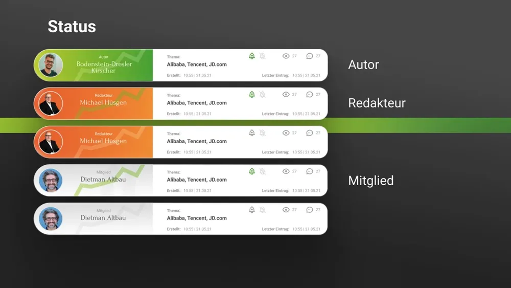 Post lines in green, orange and white for author, editor and member
