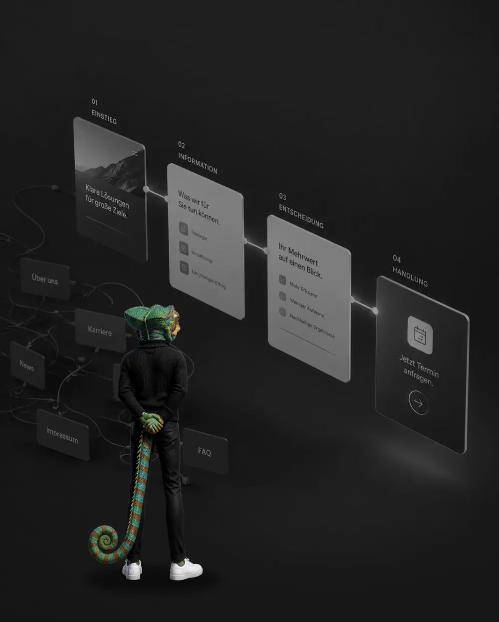 WAGEMUT chameleon in front of a page structure in four steps: entry, information, decision, action