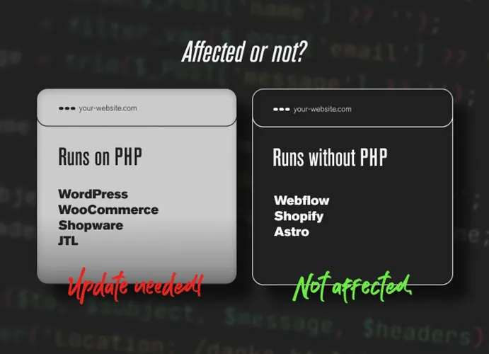 Two cards: sites running PHP need an update, sites without PHP are not affected