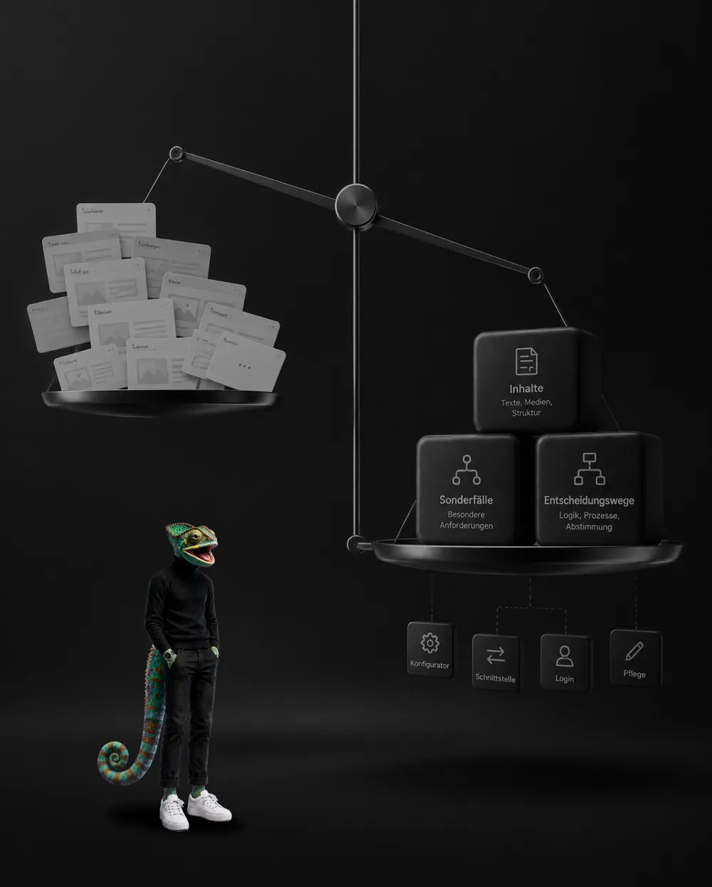 WAGEMUT chameleon in front of a scale: number of pages against content, special cases and decision paths