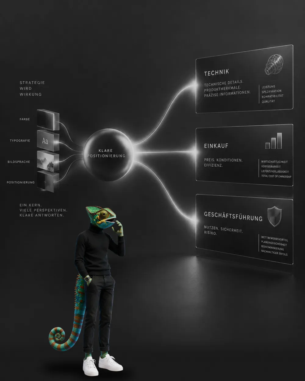 WAGEMUT-Chamäleon vor einer klaren Positionierung, die sich auf Technik, Einkauf und Geschäftsführung verteilt